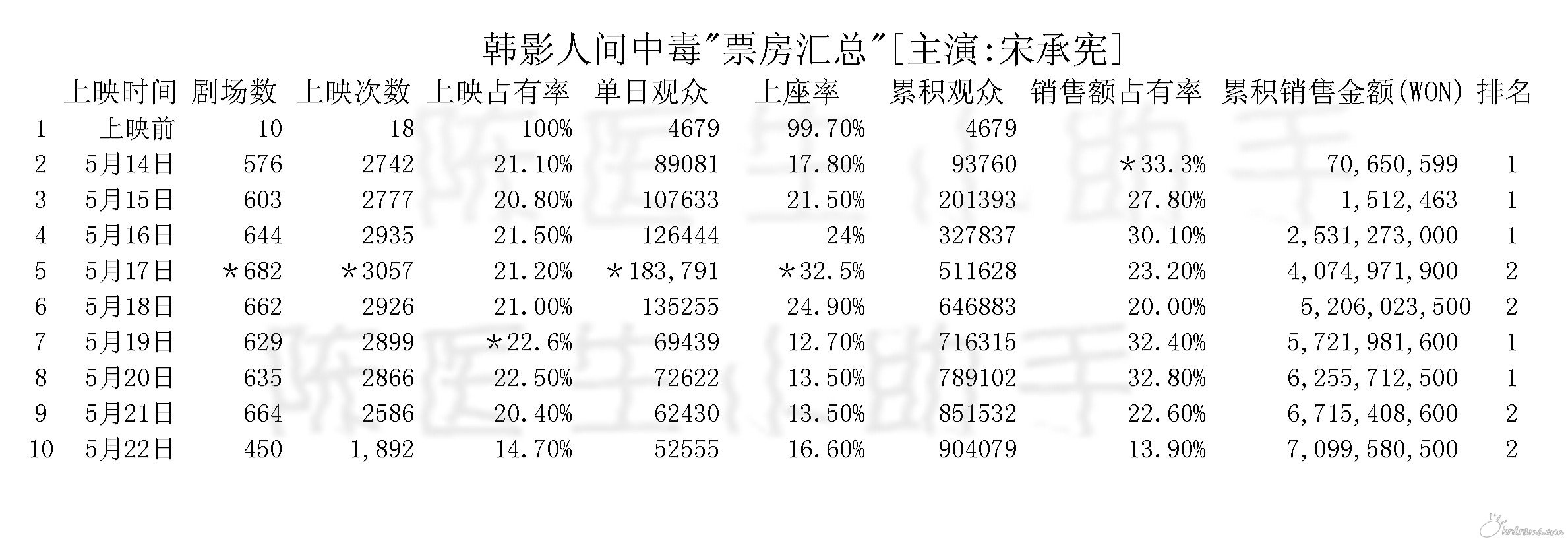 汇总贴吧票房0002_副本.jpg