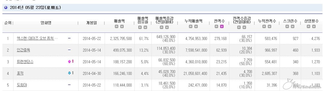 傲游截图20140524票房.jpg