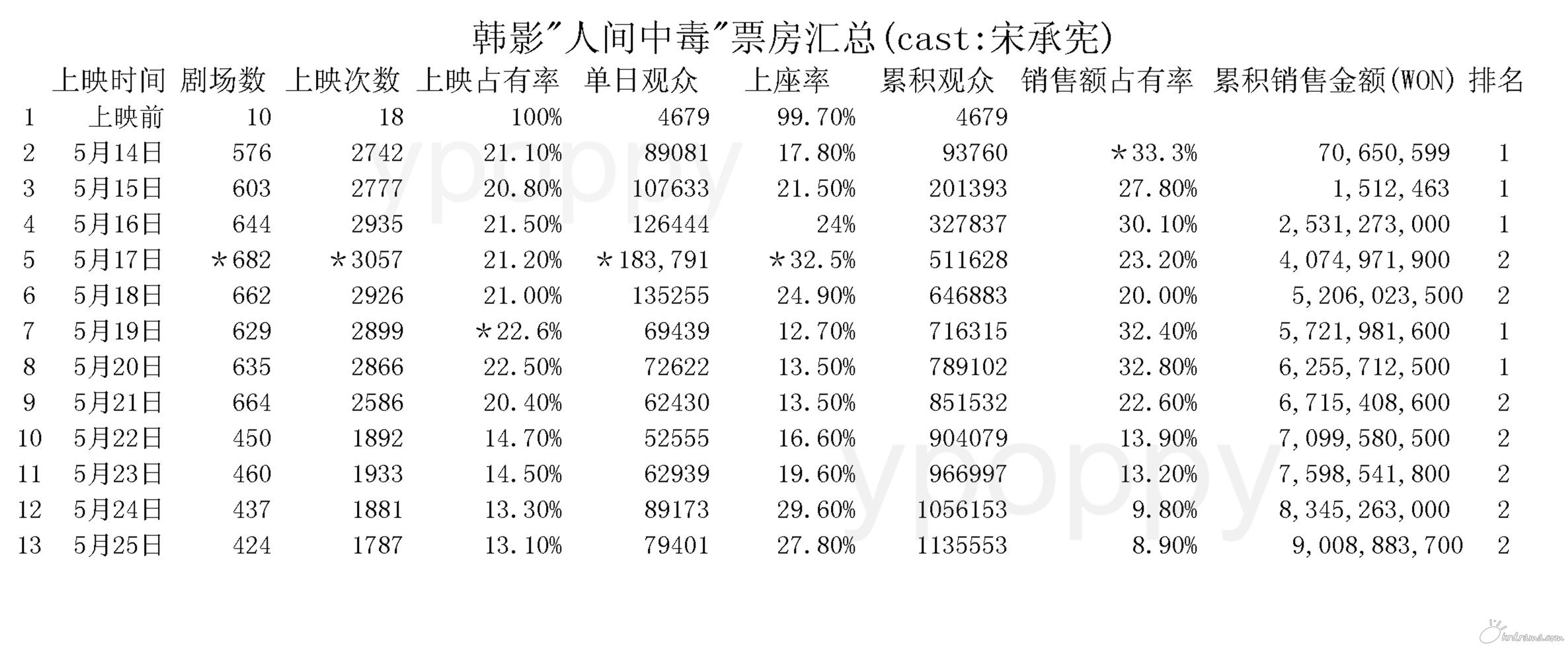 汇总票房_副本.jpg