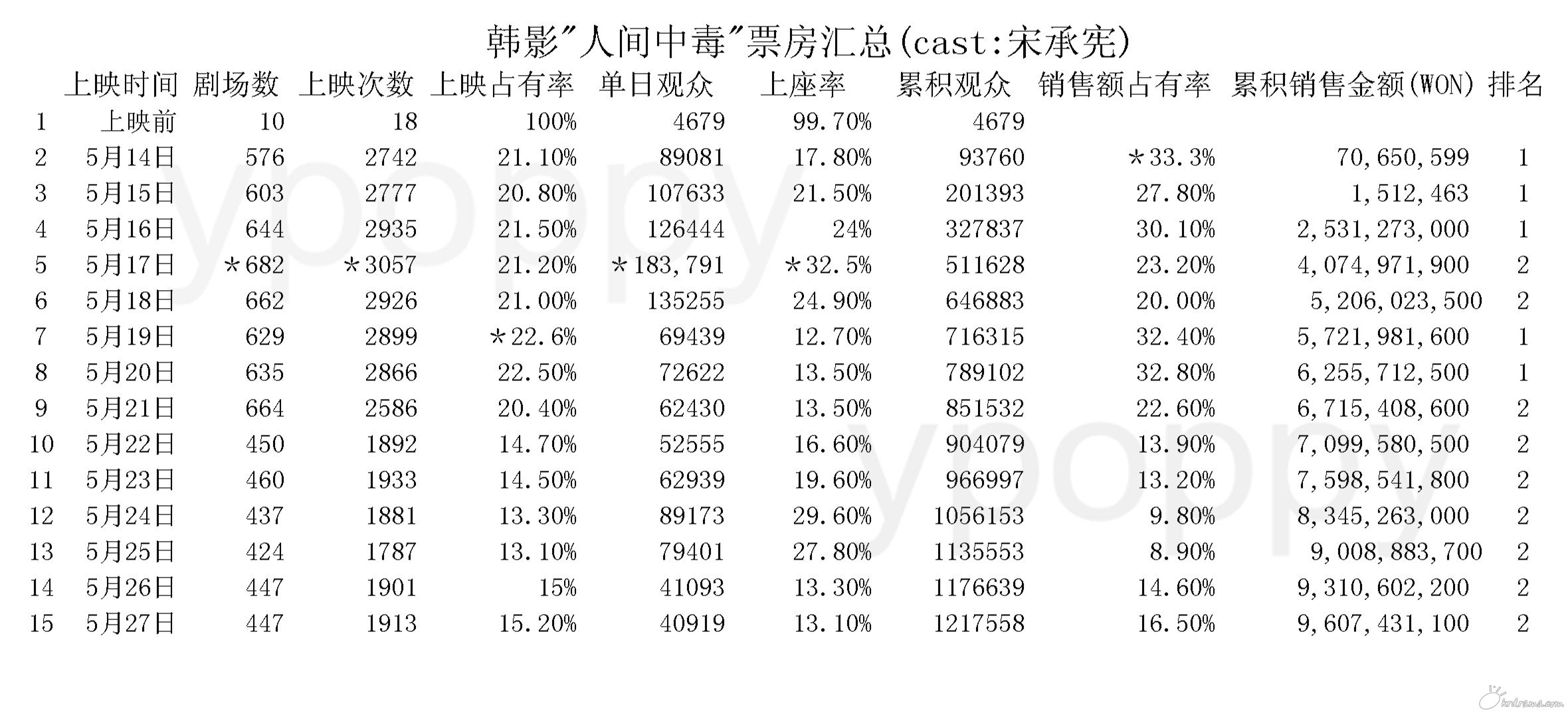 汇总票房_副本.jpg