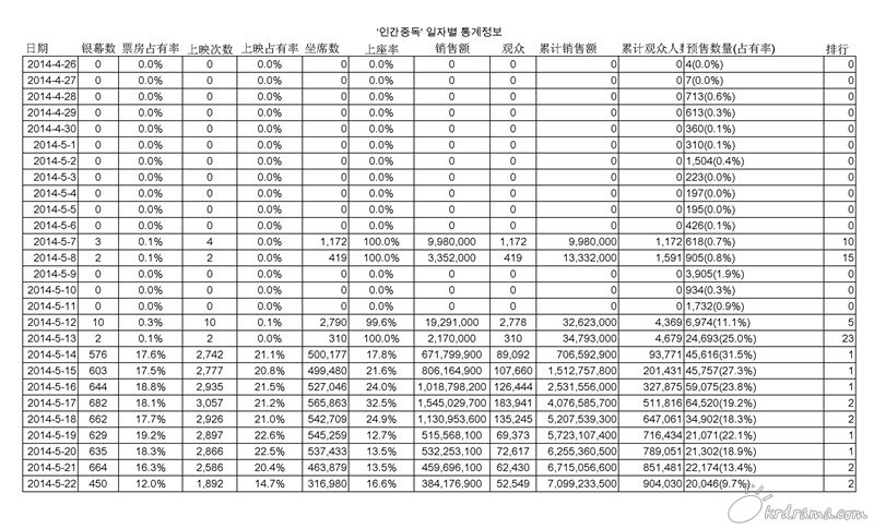 最终票房列_2014-07-17_副本.jpg